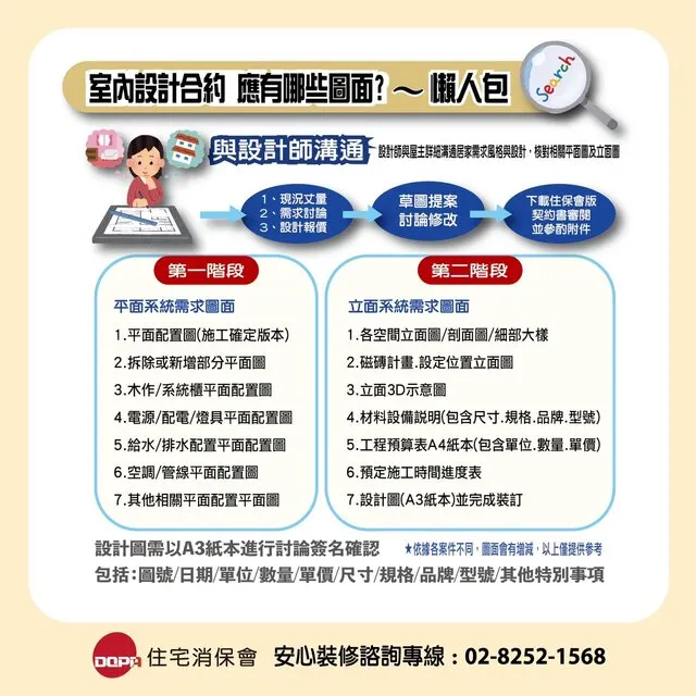室內設計合約圖面懶人包。圖／DQPA 住宅消保會臉書