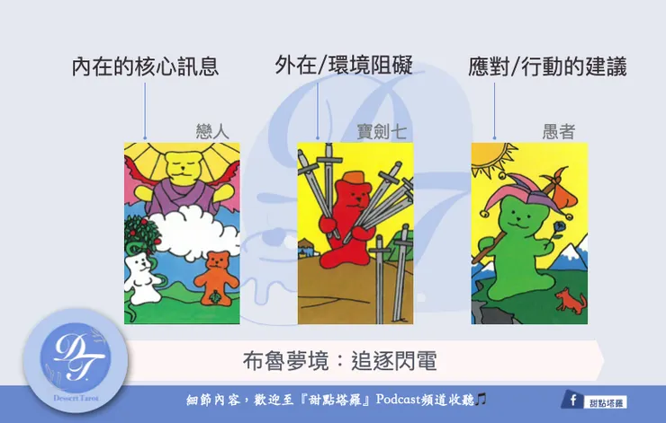 布魯的夢境：追逐閃電