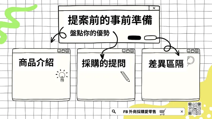 實體通路提案術
