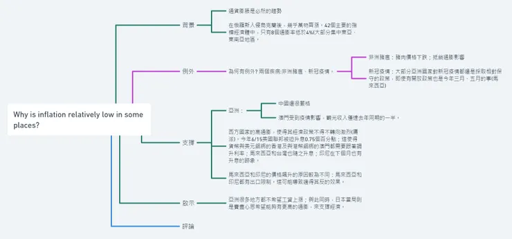 簡易樹狀圖參考