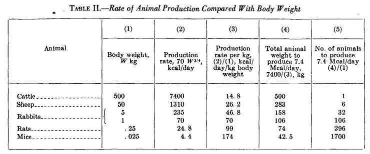 表格擷取自會議論文