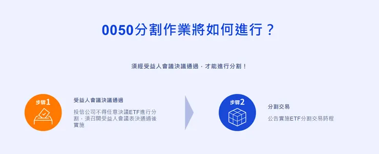 [教學] 元大臺灣 50（0050）ETF 分割投票懶人包：完整流程、投票教學及重要日程。🗳️