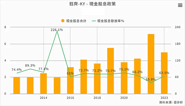 資料來源：優分析