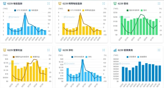 資料由winwinGPT編輯