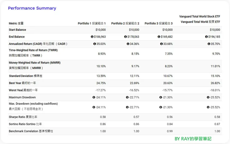 定期定額的細節