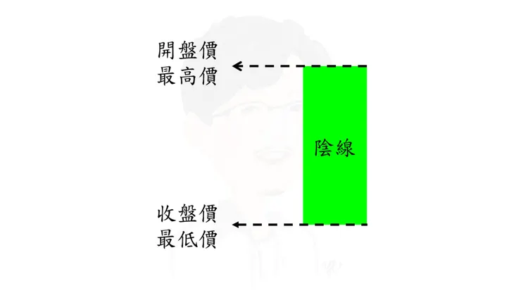 長陰線 (Long Black Candlestick)