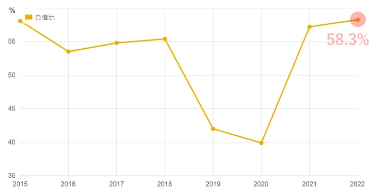 圖片來源：財報狗