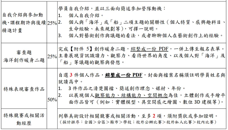 資料來源：112簡章