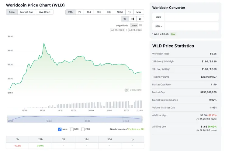數據來源：coingecko
