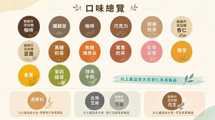 口味表先貼給你們，選擇困難症的完全不用擔心🥺