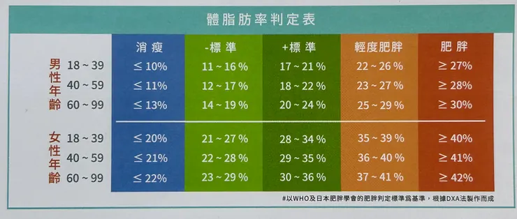 TANITA檢測表提供數據