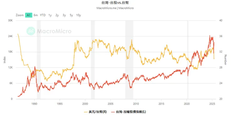 資料來源:財經M平方