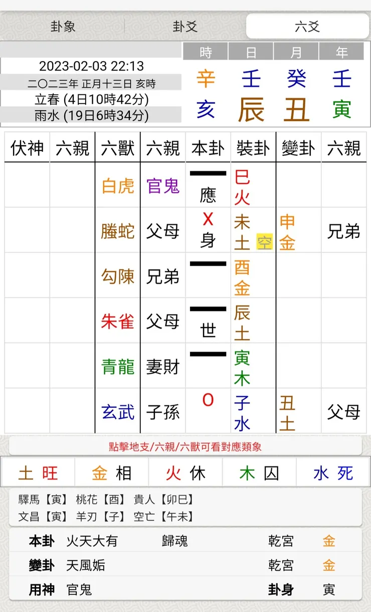 圖片來源:易爻app