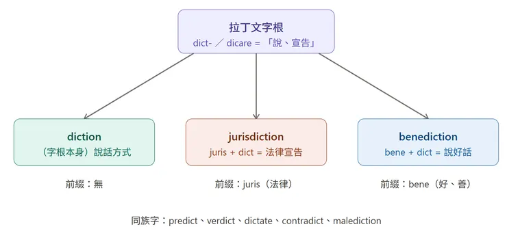 圖片創作：Jennifer設計，AI生成