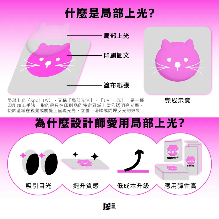 局部上光是什麼？為什麼高質感印刷時常看到它？ - 什麼是局部上光