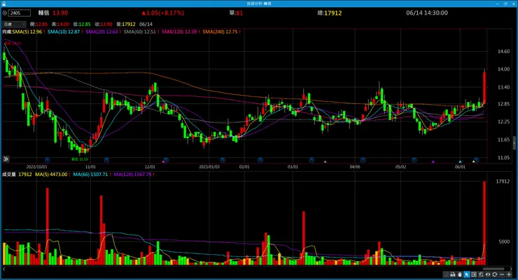 vocus|新世代的創作平台
