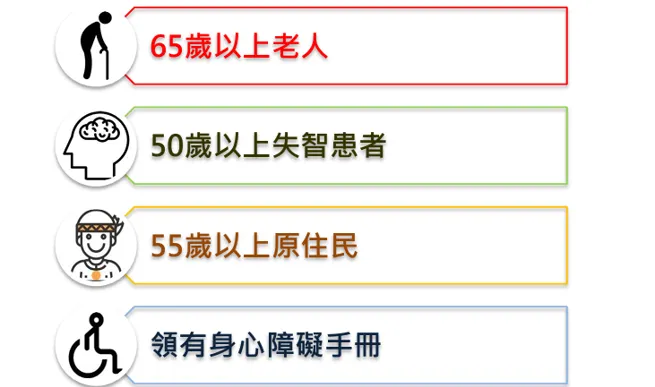 需經照管專員評估符合服務使用資格