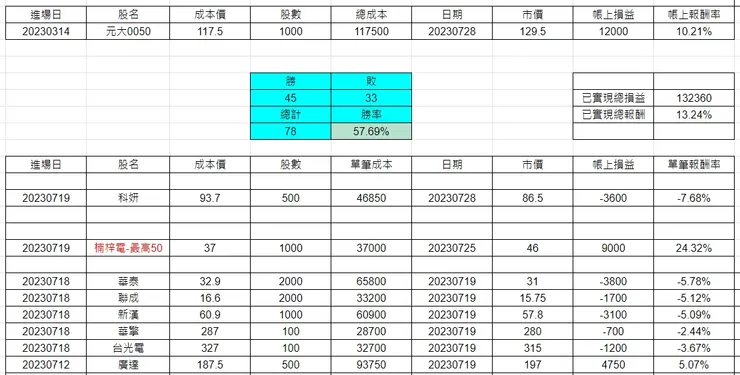 圖片來源：作者自製