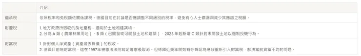 德國繼承稅、財產稅及財富稅比較