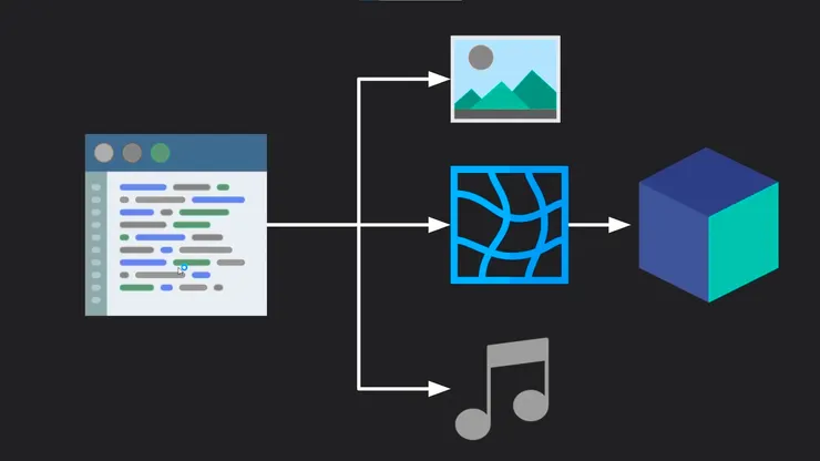 圖3  要透過程式碼建構介面與圖形(瘋了)