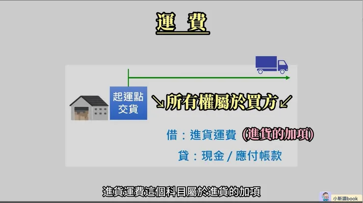 起運點交貨,買方的會計處理。