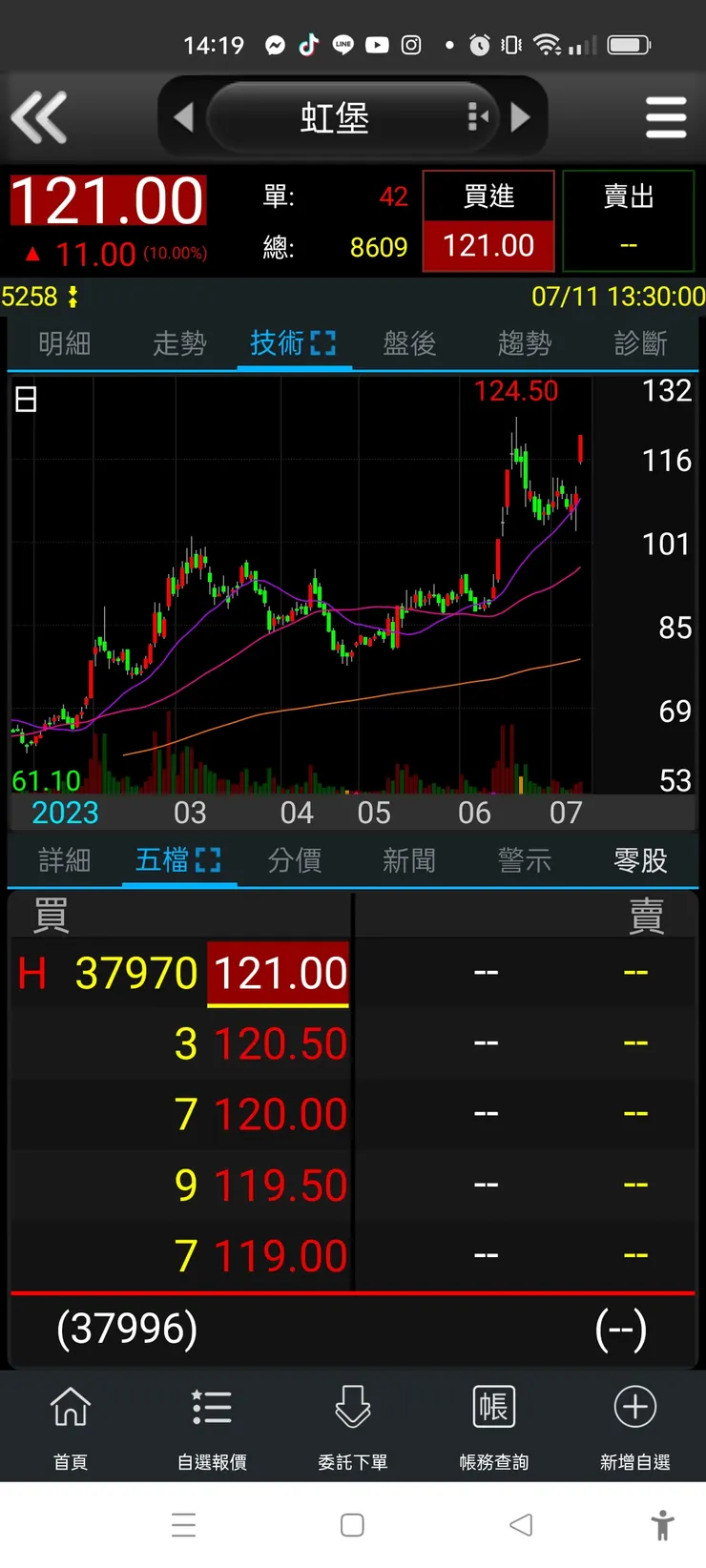 vocus｜新世代的創作平台