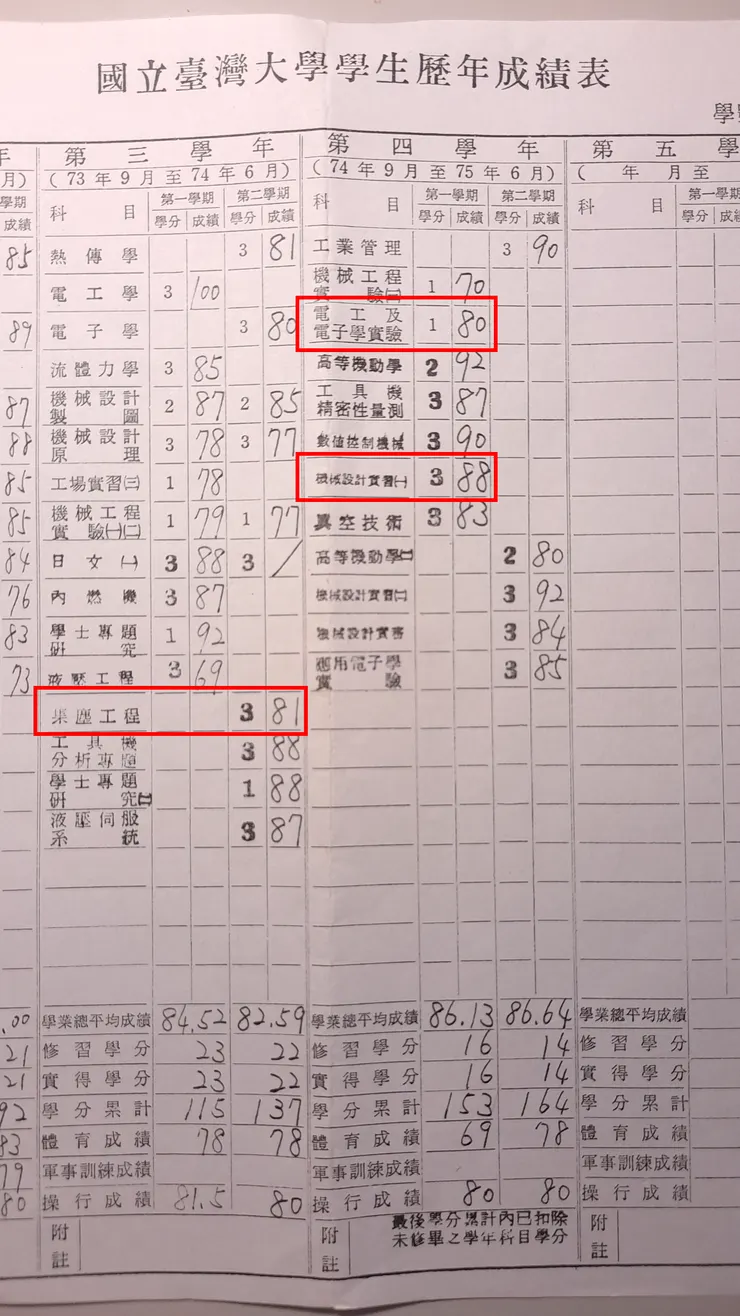 記得當時台大機械系光是必修課程，就128學分，深怕學生學不夠，出社會什麼都不懂。直到大三下，才有選修課的自主性。