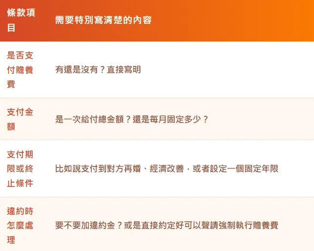 離婚協書撰寫的注意事項