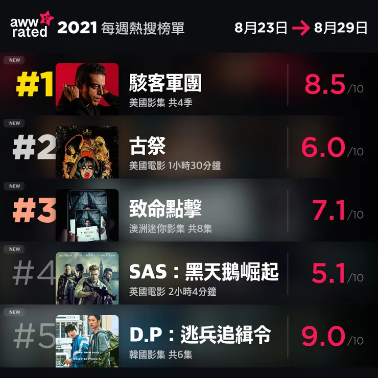 vocus｜新世代的創作平台