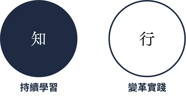 圖1 知與行