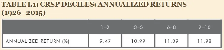Andrew L. Berkin_Larry E. Swedroe - Your Complete Guide to Factor-Based Investing_ The Way Smart Money Invests Today (5 Dec 2016, BAM ALLIANCE Press)