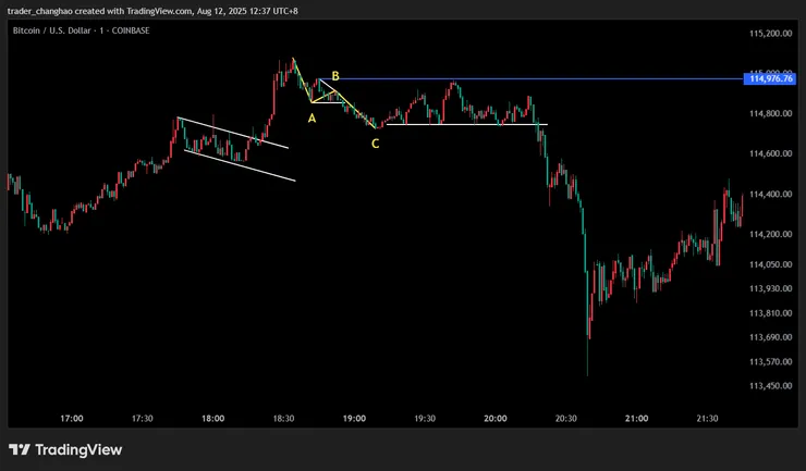 結構轉換失敗 比特幣 2025/8/5