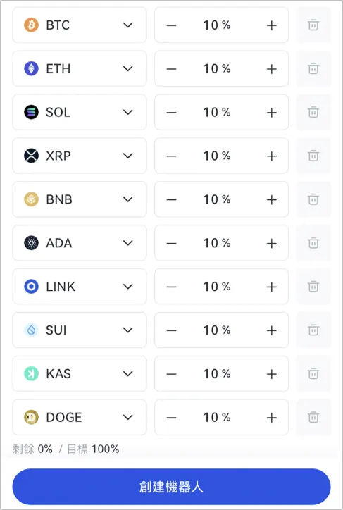 [分享] Astatic 智慧調倉。