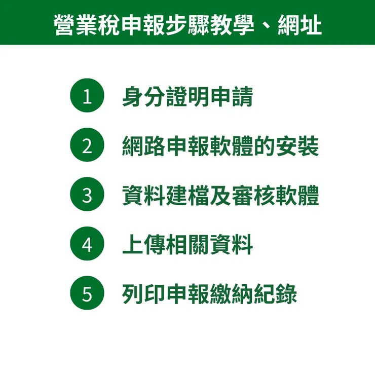 營業稅率如何計算?了解公司營業所得稅申報繳款書時間和公式4