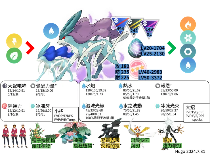 水君暗影對戰資料