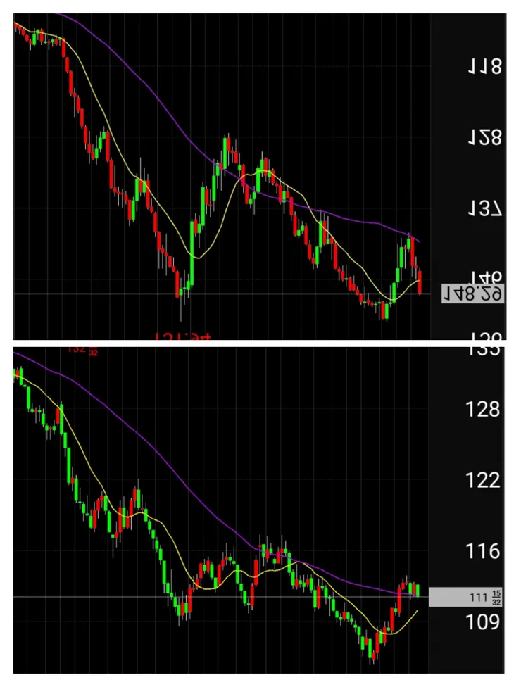 UJ&10Y