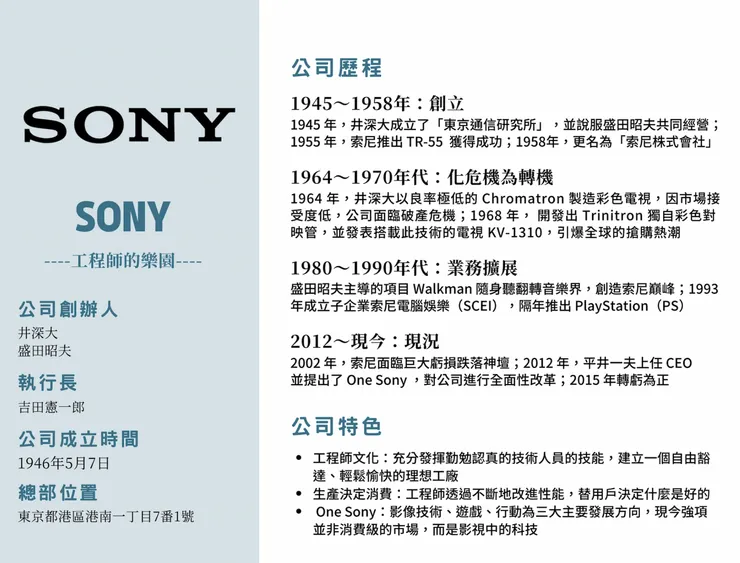 圖源：怪獸科技公司 整理