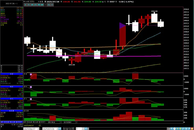 vocus|新世代的創作平台