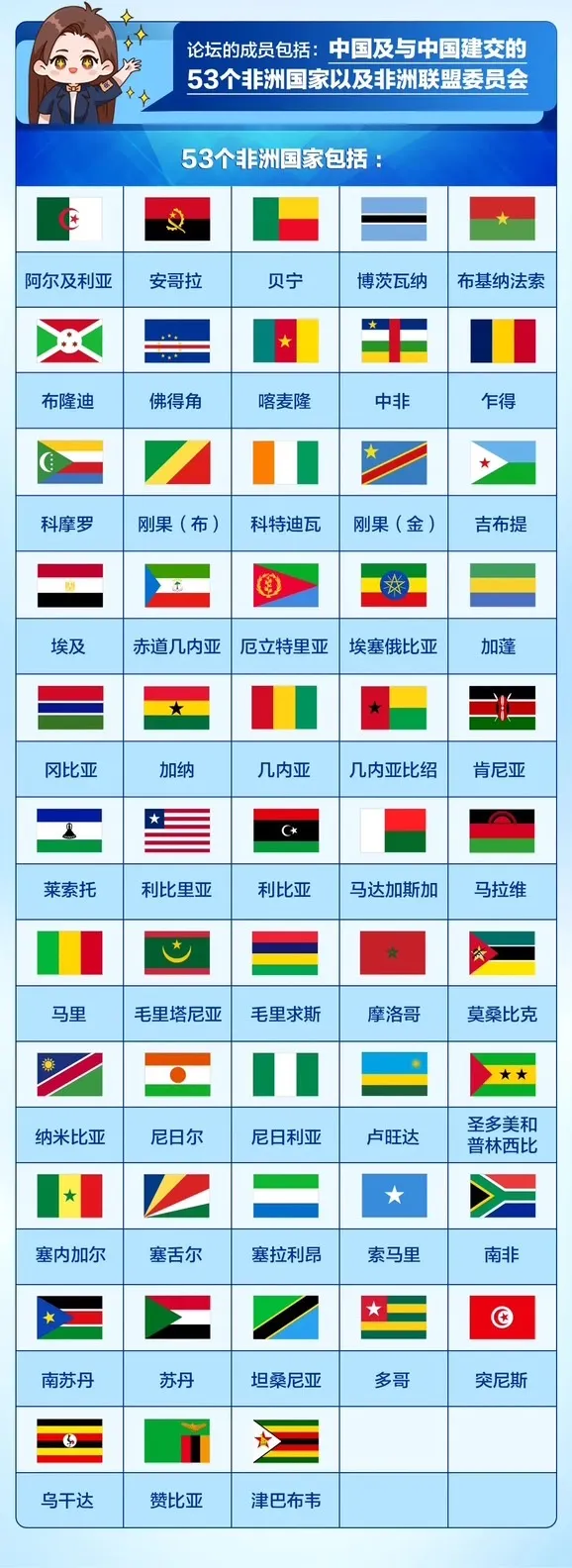 圖片來源: 公眾號