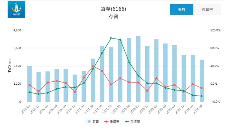 資料來源:定錨產業筆記