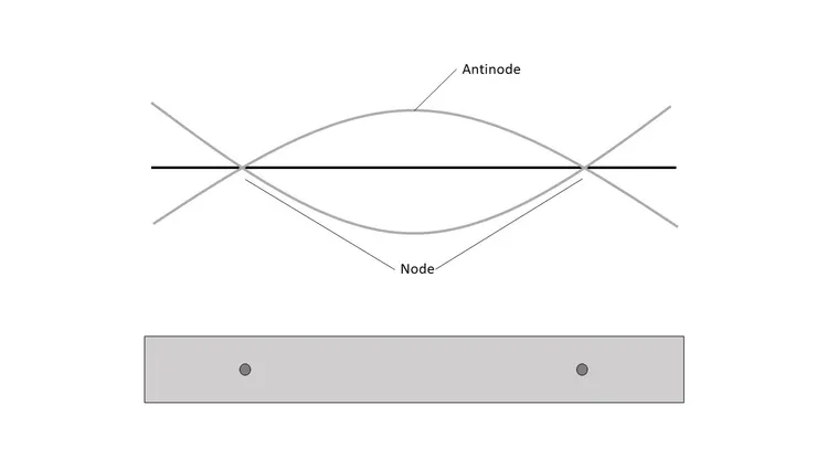 琴鍵 Node 點的示意圖