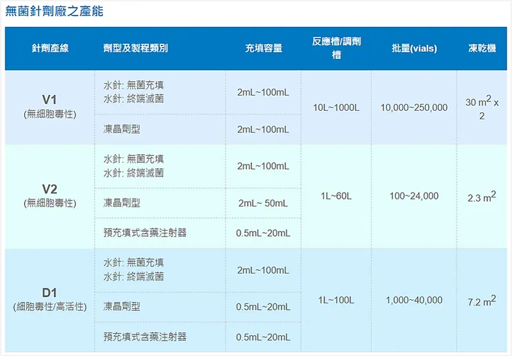 圖片來源：台耀公司官網