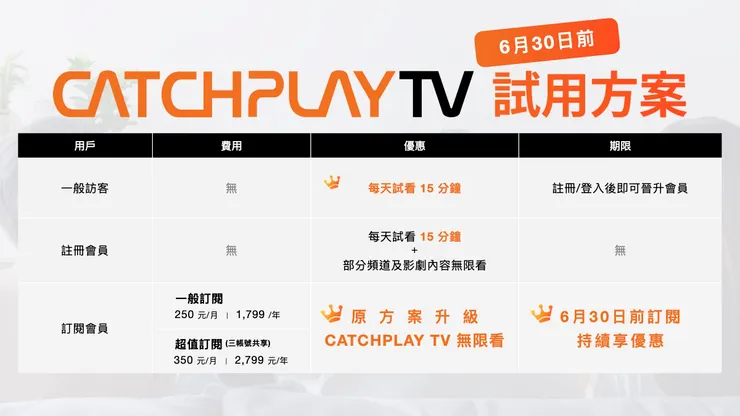 CATCHPLAY TV目前方案