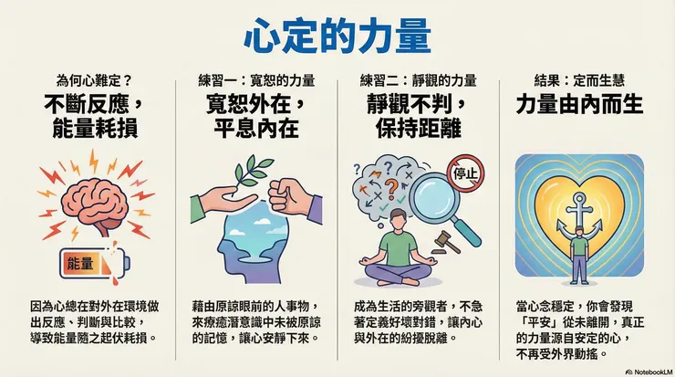 心定的力量