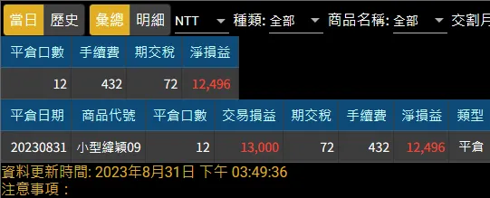 使用股票期貨節稅用、不使用槓桿