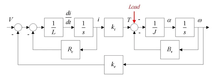 馬達系統方塊圖