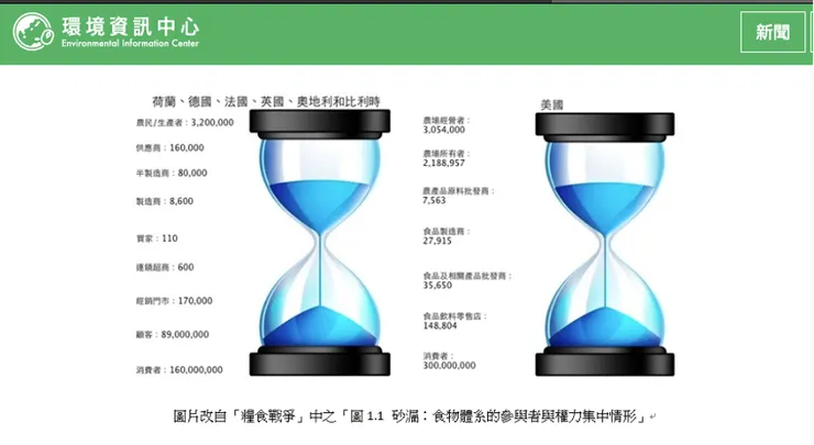 圖片來源：蔡錫昌（2012）, “【經濟可以不一樣】便利，讓選擇權與資源縮水？”&nbsp;環境資訊中心，https://e-info.org.tw/node/76481