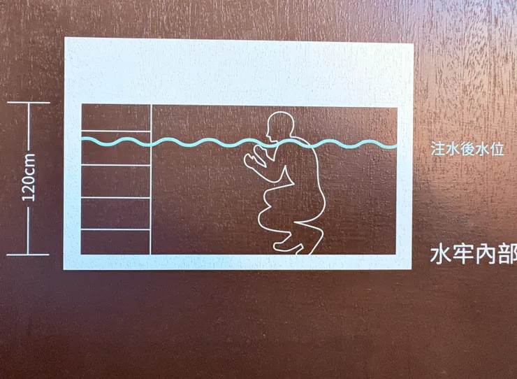 水牢內只有120cm高，讓犯人無法站也無法坐，大小便通通在裡面，夠狠！
