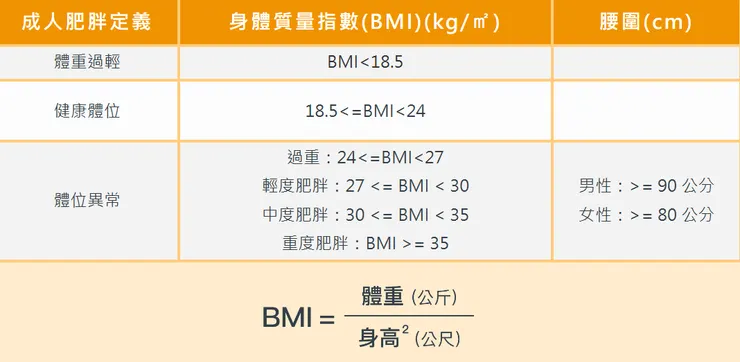 BMI計算公式