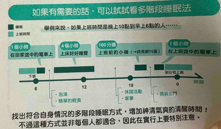 分段睡眠的範例。